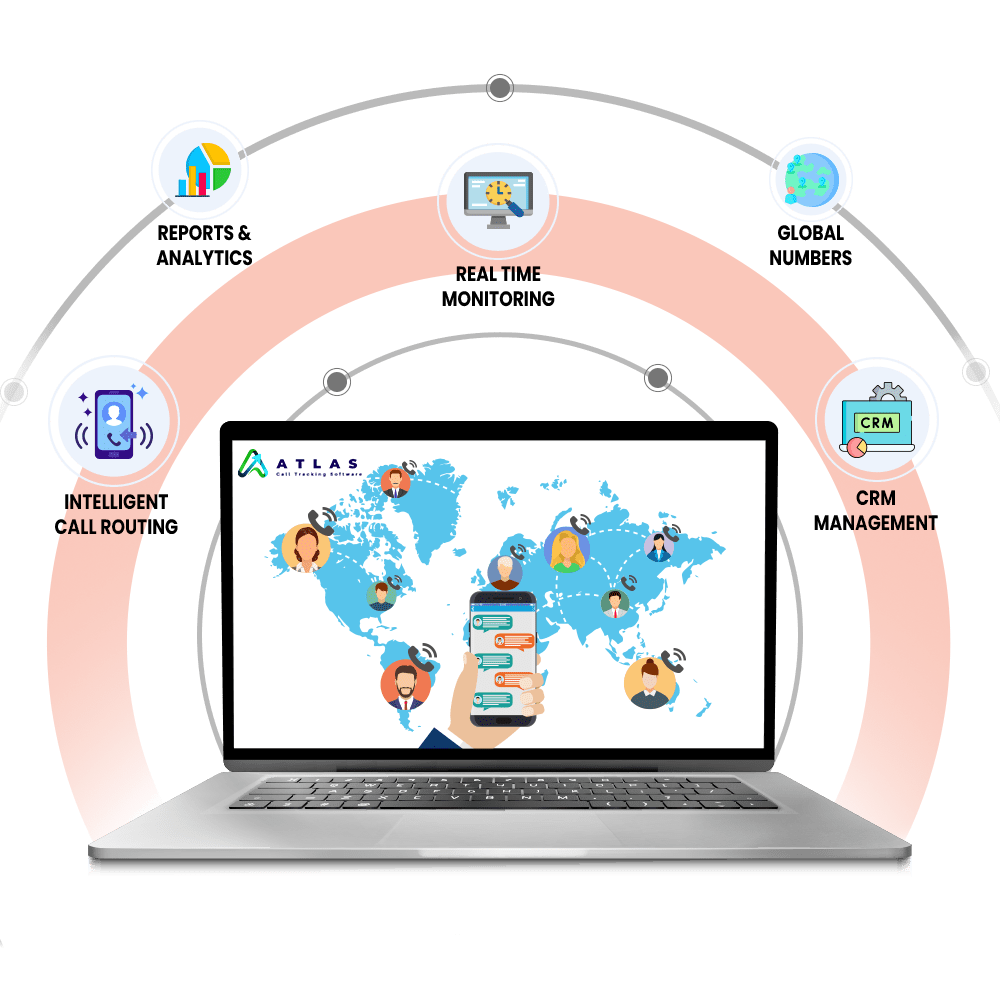 Call Tracking Software