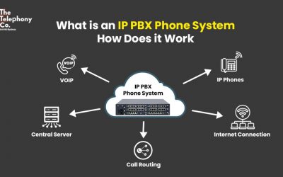 What is an IP PBX Phone System How Does it Work and what are its Benefits