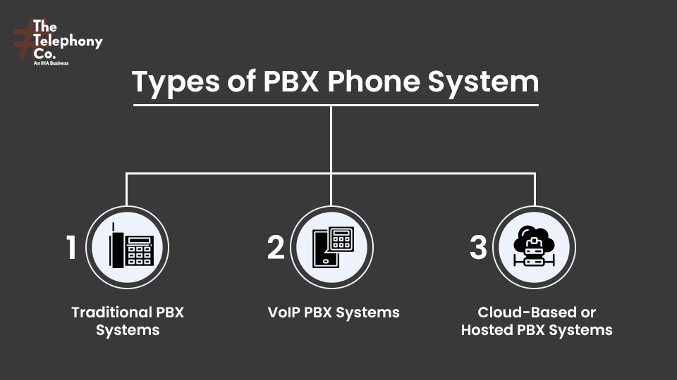 PBX Phone Systems for Small Businesses