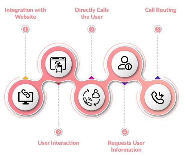 OTP SMS Service Provider