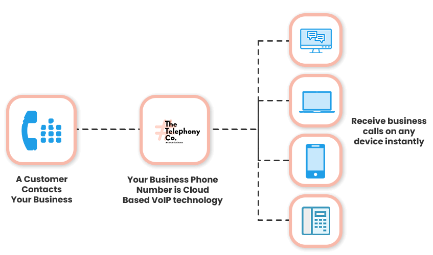 OTP SMS Service Provider